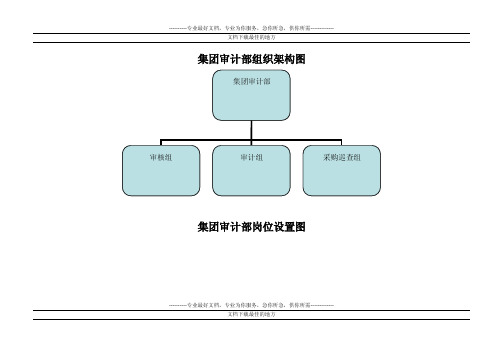 集团审计部组织架构图