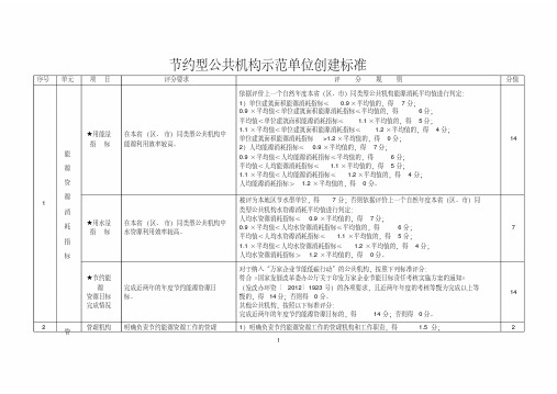 节约型公共机构示范单位创建标准