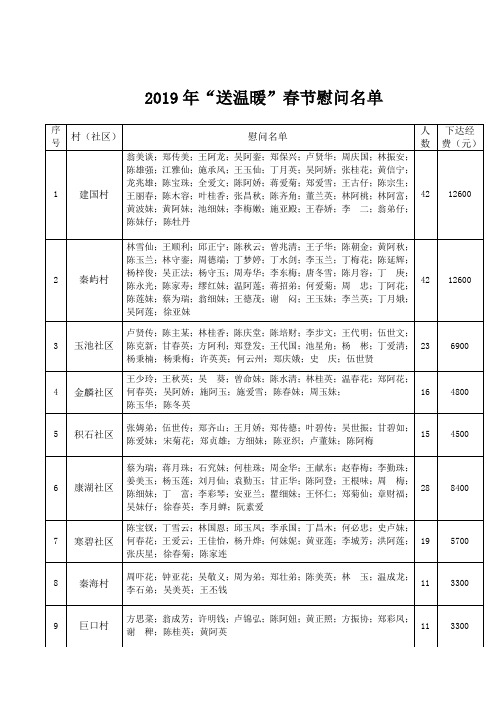 2019年送温暖春节慰问名单