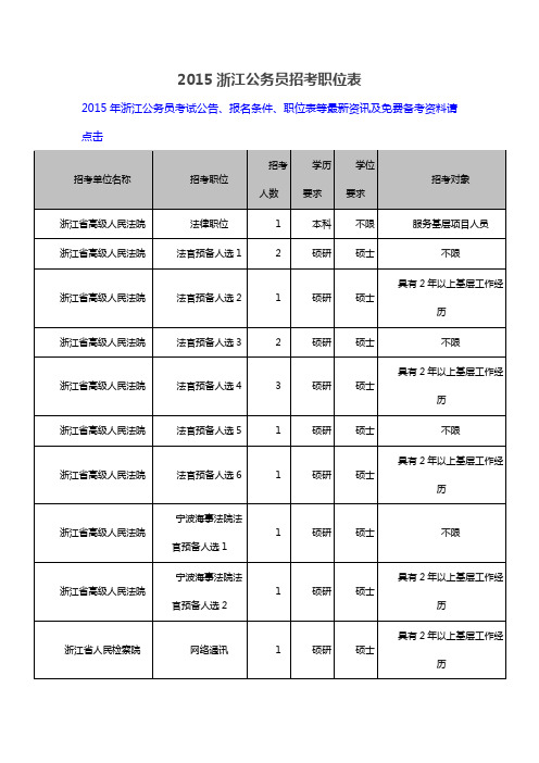 2015浙江公务员招考职位表