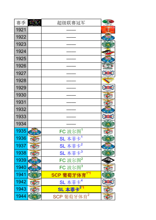 历届葡萄牙联赛、杯赛、超级杯、联赛杯冠军