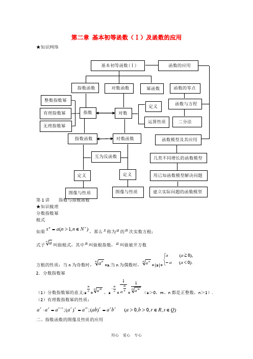 基本初等函数专题