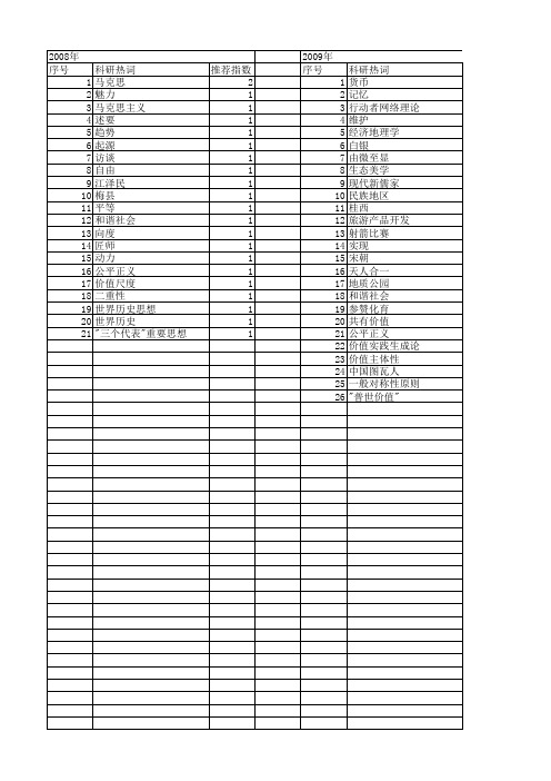 【国家社会科学基金】_历史尺度_基金支持热词逐年推荐_【万方软件创新助手】_20140805