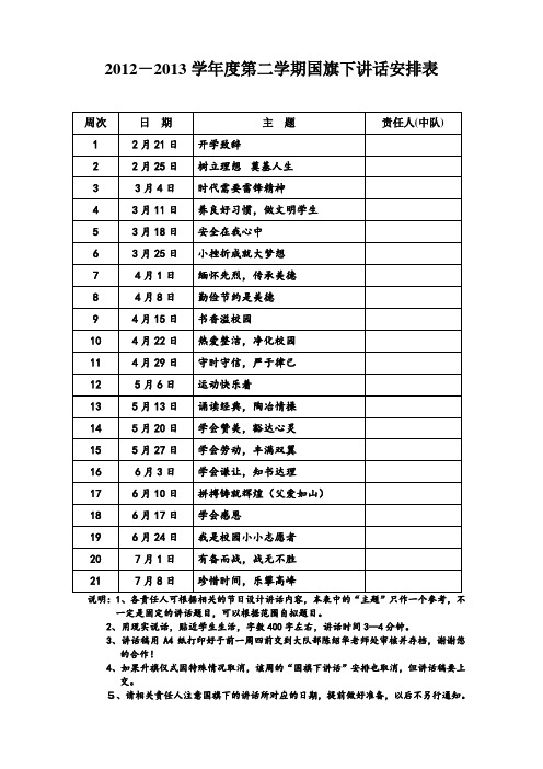 2013年春学期国旗下讲话安排