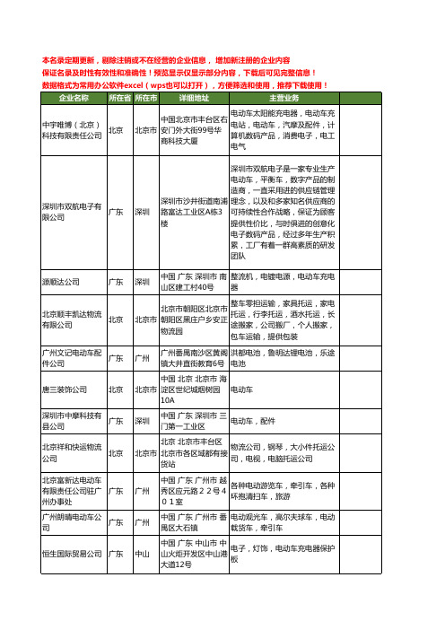 新版全国电动车公司工商企业公司商家名录名单联系方式大全120家