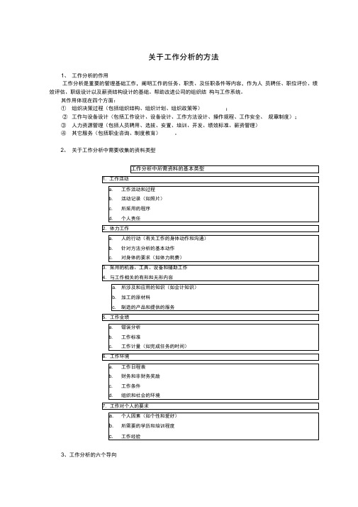 工作分析的方法