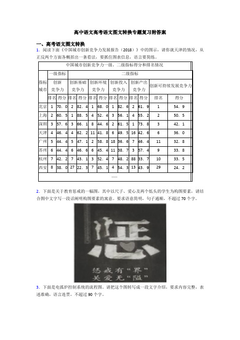 高中语文高考语文图文转换专题复习附答案