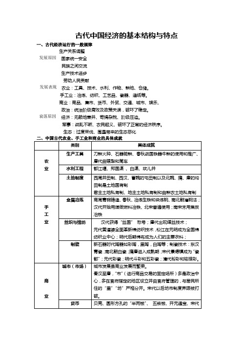 高三历史一轮复习教学案：古代中国经济的基本结构与特点(人民版必修2).doc