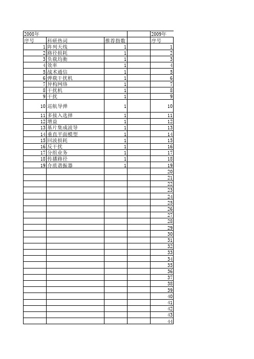 【系统仿真学报】_损耗_期刊发文热词逐年推荐_20140727