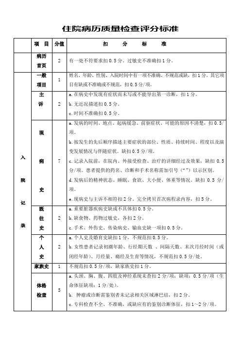 住院病历质量检查评分标准-医疗质量管理