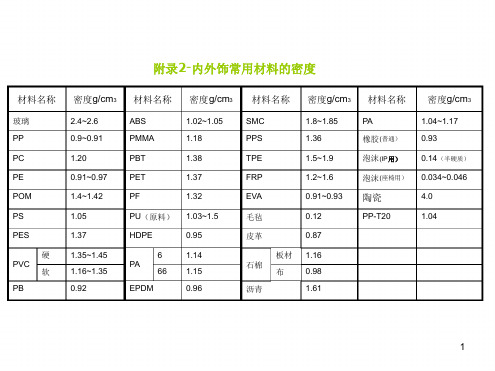 常用材料的密度参考幻灯片