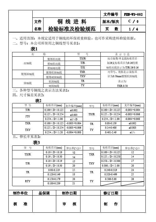 电线厂铜线进料检验标准及检验规范