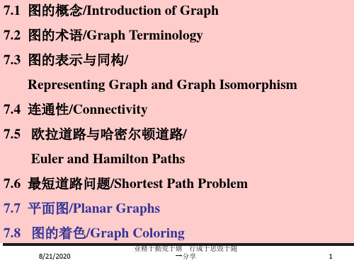 图概念Introduction