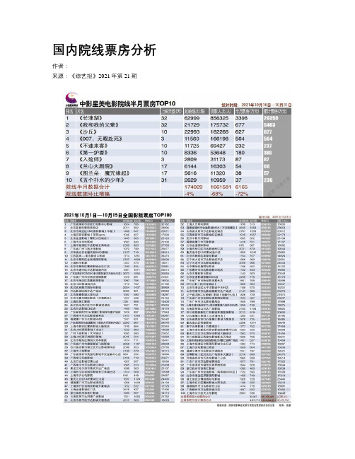 国内院线票房分析