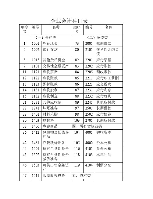 企业会计科目表