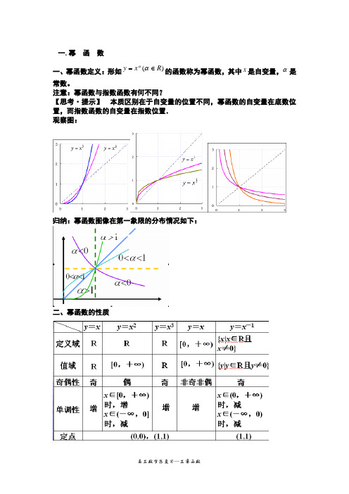 最全的高中幂指数对数三角函数知识点总结