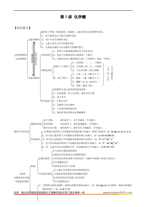 化学键(经典收藏版)