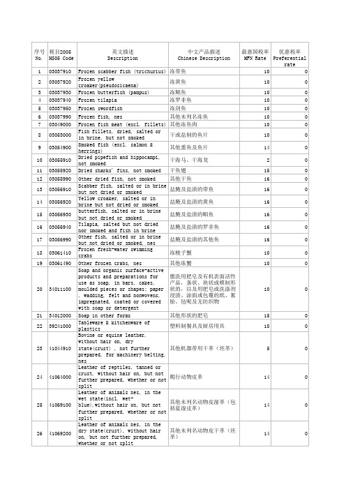 孟加拉零关税税目（含HScode）