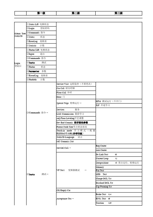 迅达5400菜单树