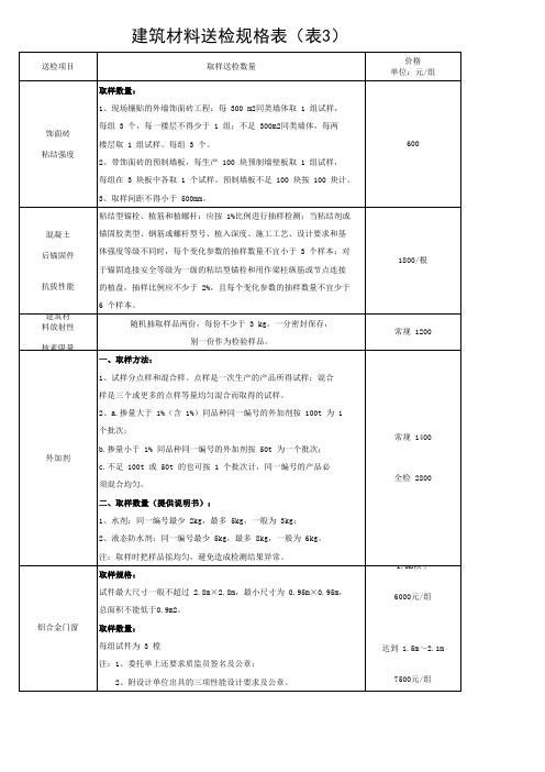 表3.建筑材料送检规格表