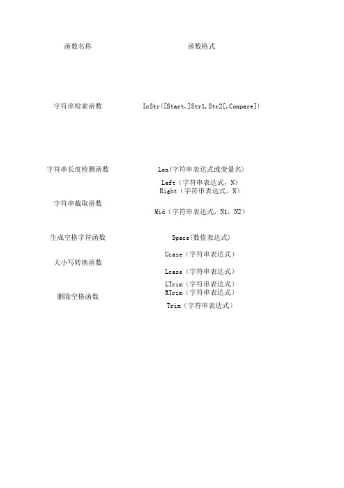 access字符串函数