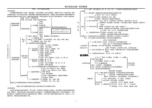 高中历史必修一知识框架(1)