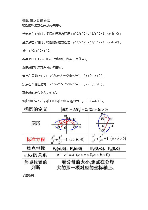 椭圆和双曲线公式