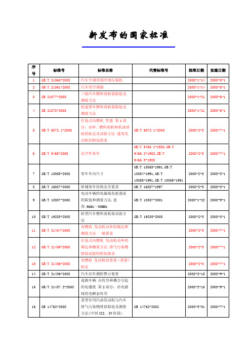 2008年新发布的国家标准