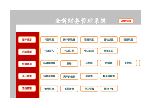 全自动财务软件管理系统-录入凭证自动报表