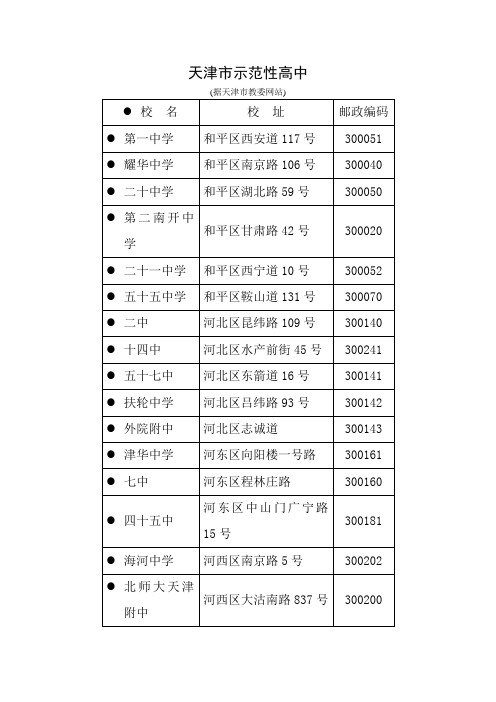 天津市示范性高中