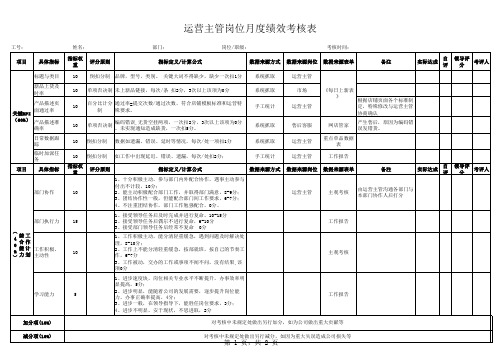 运营主管岗位月度绩效考核表