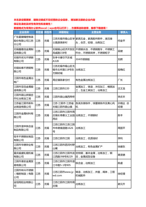 2020新版江苏省无锡冶炼加工工商企业公司名录名单黄页联系方式大全33家