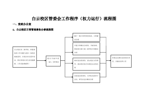 白云校区管委会工作程序权力运行流程图