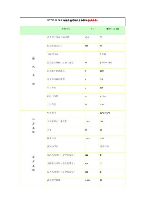 hbt80.16.90s混凝土输送泵技术参数表（仅供参考）