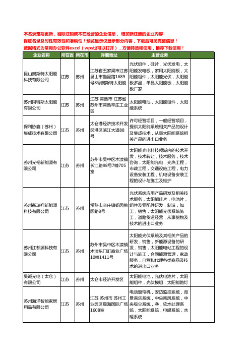 新版江苏省苏州太阳能系统工商企业公司商家名录名单联系方式大全138家