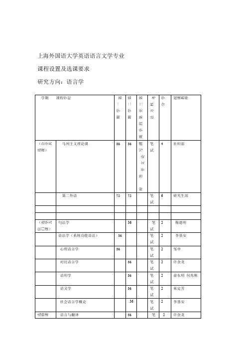 上海外国语大学英语语言文学专业