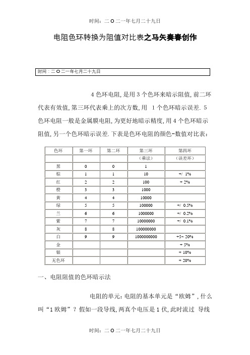 色环电阻对照表