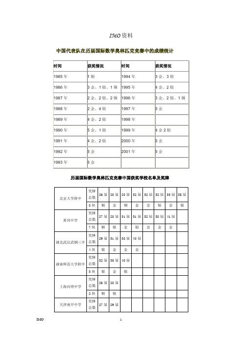 2.奥林匹克竞赛资料