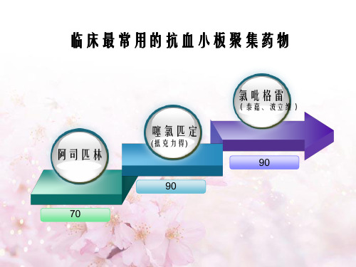 国产氯吡格雷泰嘉临床应用新进展