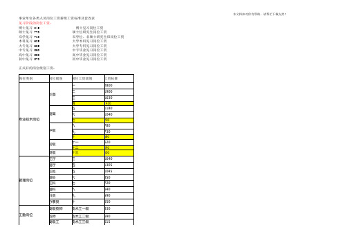 事业单位各类岗位薪级工资套改政策和计算方法