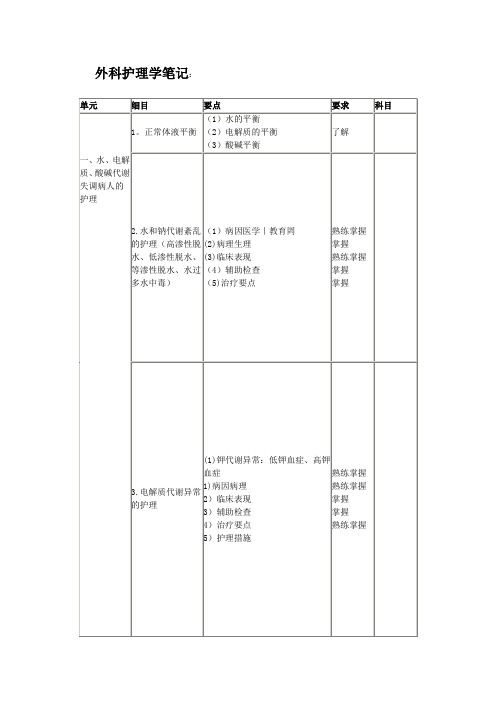 外科护理学笔记