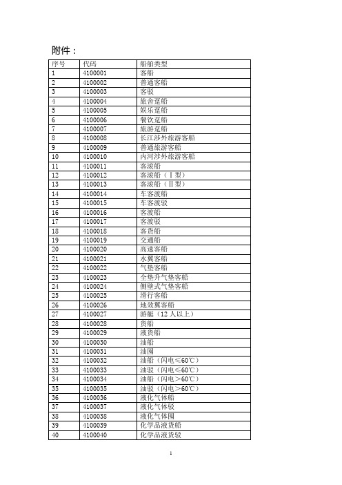 船舶细分类别