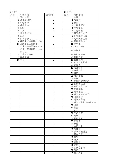 【国家社会科学基金】_科学实在论_基金支持热词逐年推荐_【万方软件创新助手】_20140804