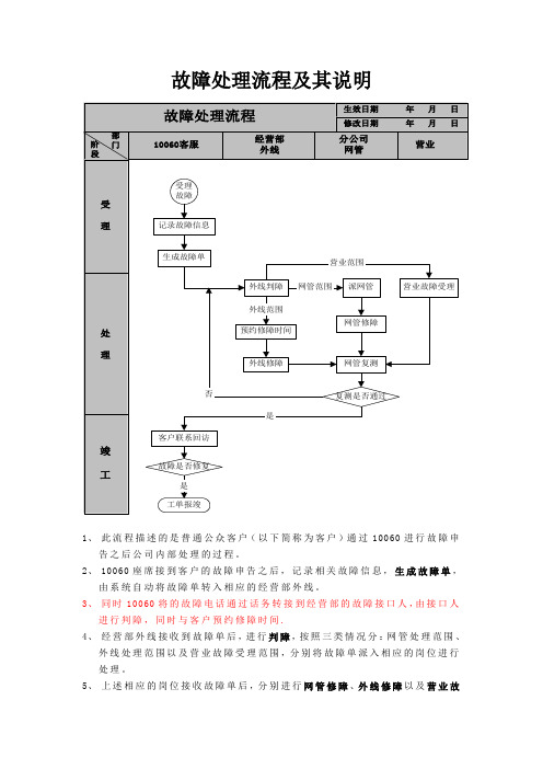 电话和宽带故障处理流程及其说明