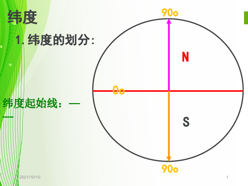 湘教版地理七年级上册经纬网课件