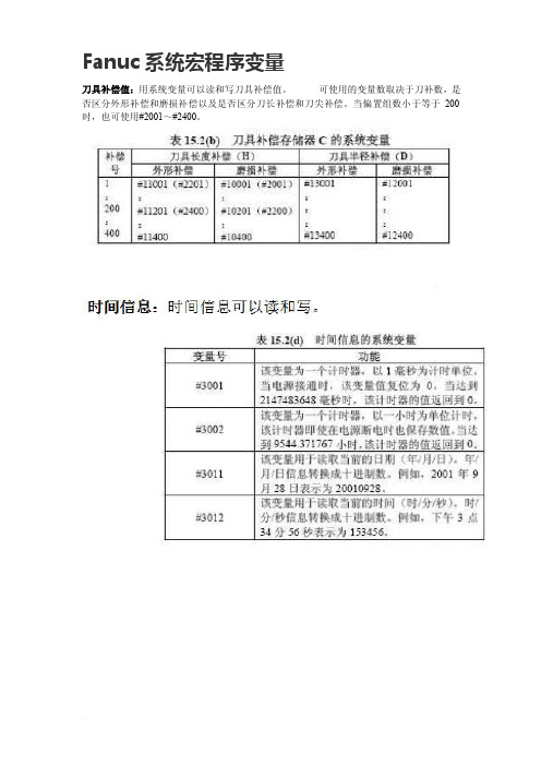 Fanuc系统宏程序变量