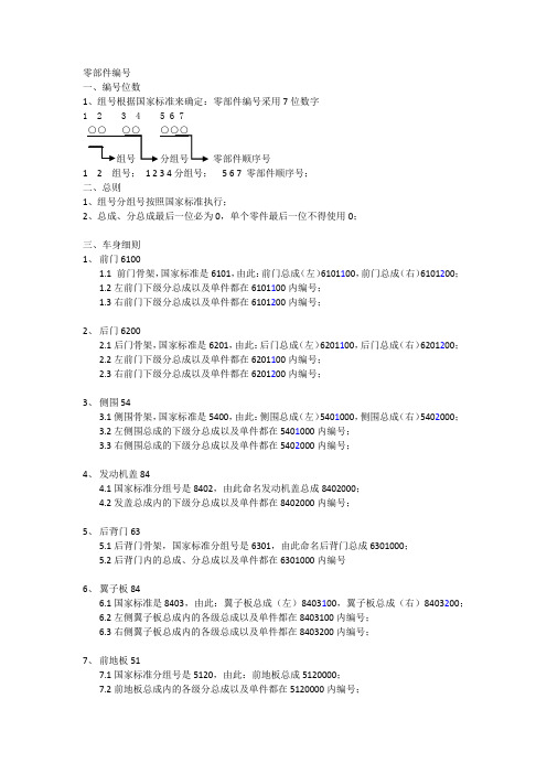 汽车零部件编号规则_V1.0