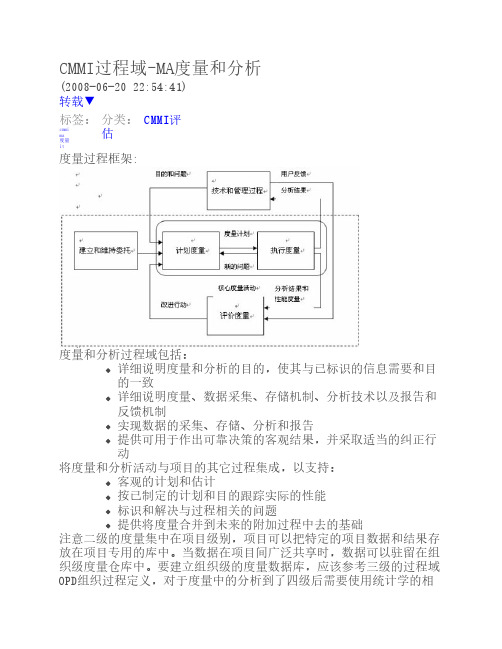 CMMI过程域-MA度量和分析