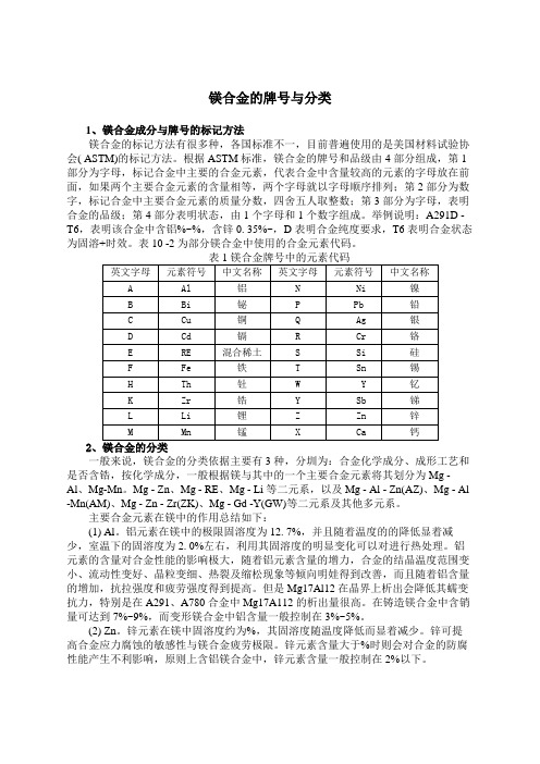 镁合金的牌号与分类