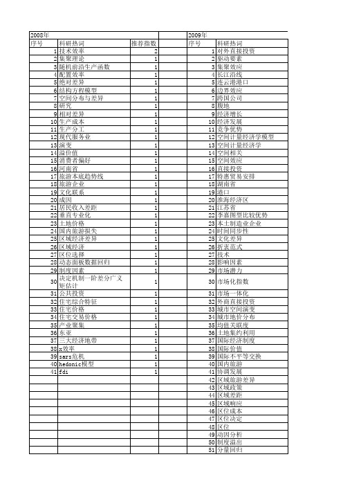 【国家社会科学基金】_区位差异_基金支持热词逐年推荐_【万方软件创新助手】_20140805